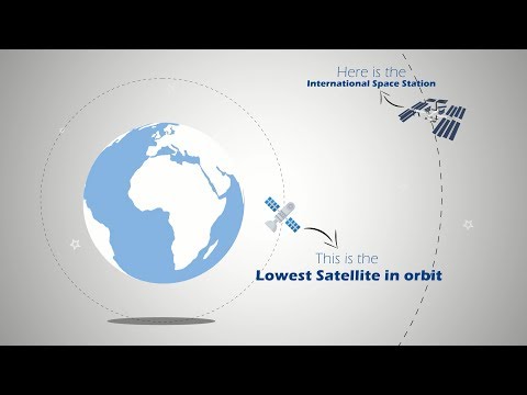 What is the LOWEST orbit for satellites?