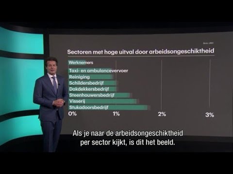 Eerder stoppen met werken bij een zwaar beroep? - RTL Z NIEUWS