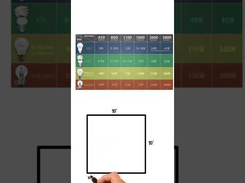 How much light is required in a room? An informative video! Do save it!